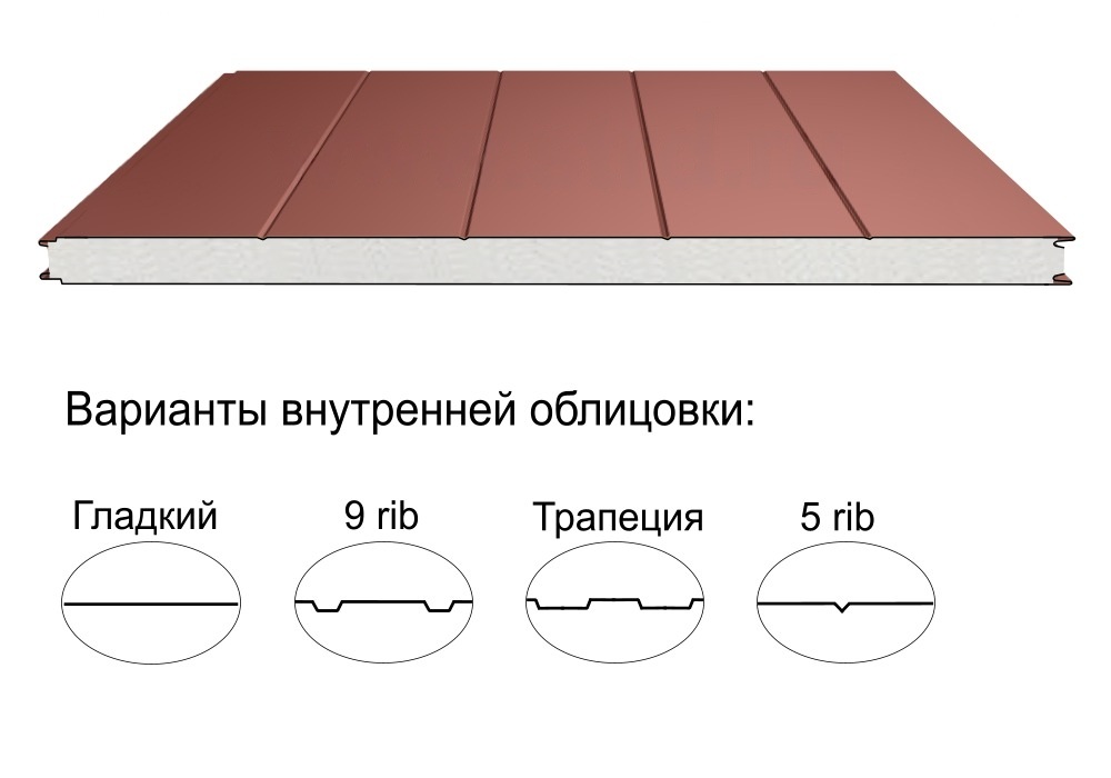Стеновая трёхслойная сэндвич-панель 5 rib 100мм 1000мм с видимым креплением пенополистирол Полиэстер Доборник