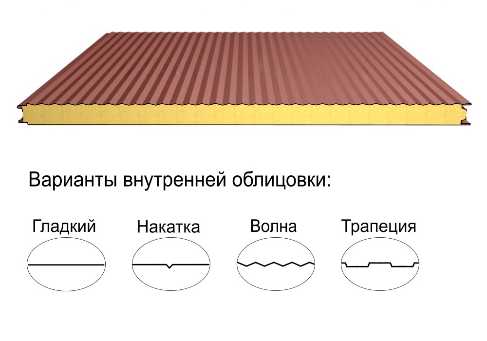 Стеновая трёхслойная сэндвич-панель волна 50мм 1000мм с видимым креплением минеральная вата Полиэстер Металл Профиль